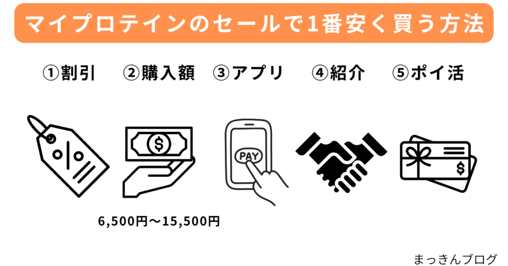 マイプロテインのセールで1番安く買う方法【公式サイトが最安値】