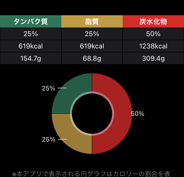 Pfcバランス ゆるローファットな食事バランスでダイエット まっきんブログ