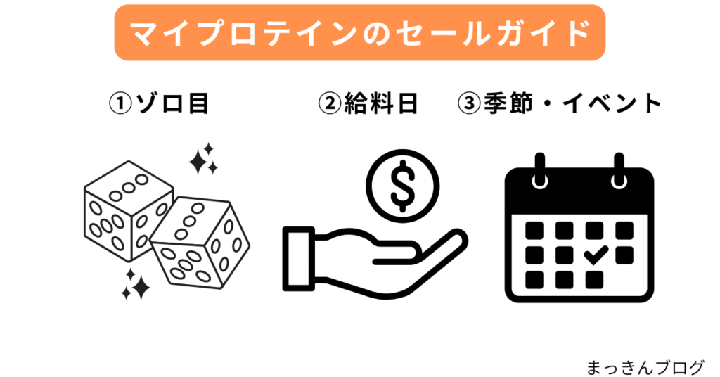 マイプロテインのセールガイド【定期的に開催するお得なセール】