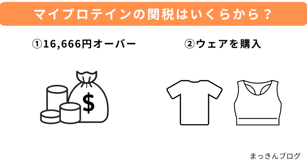 マイプロテインの関税はいくらから？