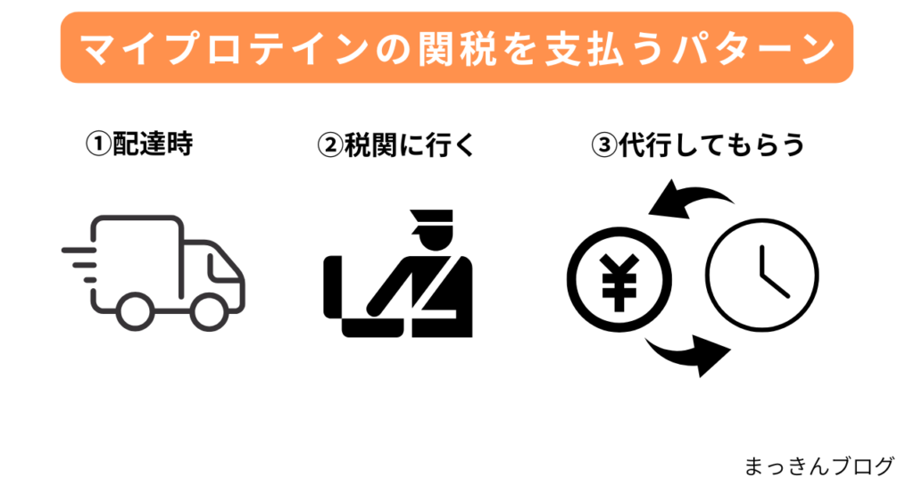 マイプロテインのウェアの関税を支払う3パターン